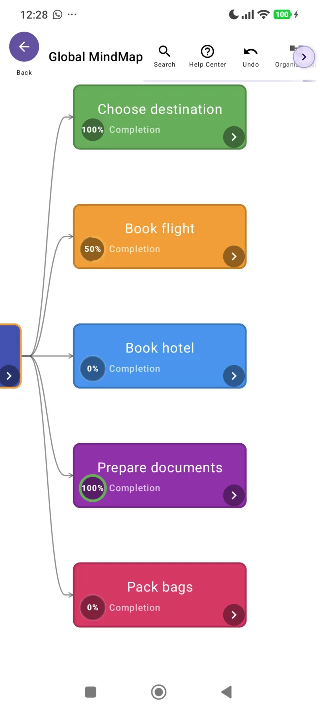 Nodes in a mind map each carrying a small ring showing completion at 0, 50 and 100 percent.